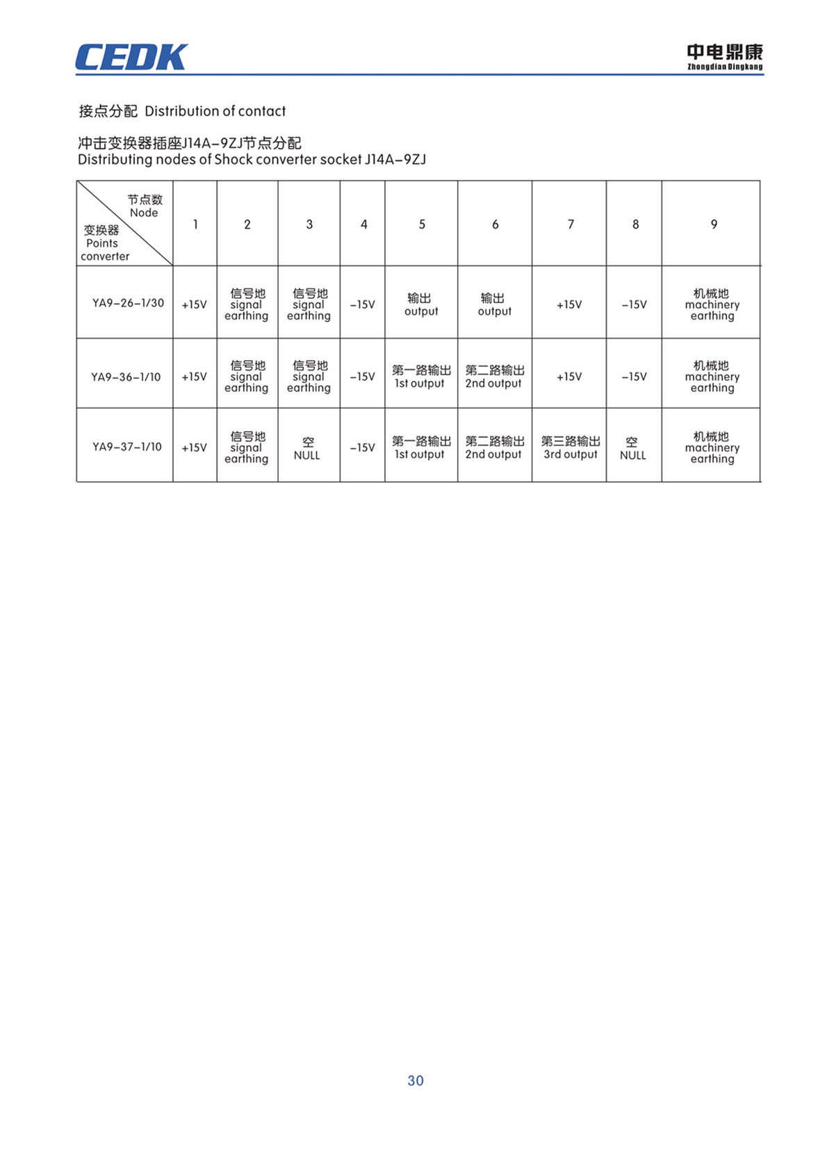 中电鼎康（天长）科技有限公司-军用传感器n0029.jpg